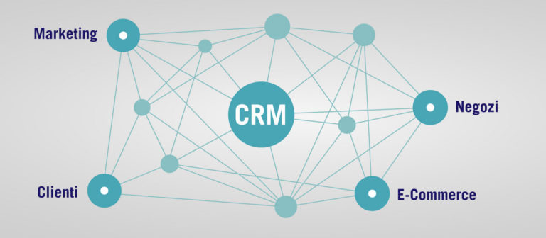 Che cos’è un software CRM